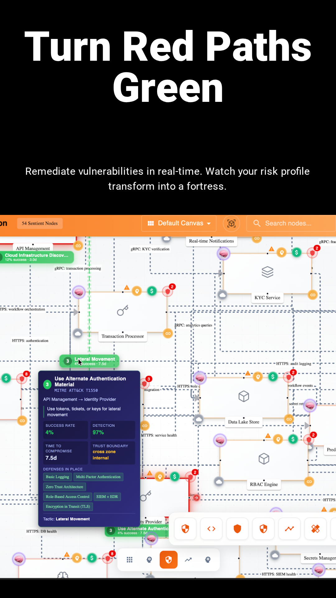 Attack Path Visualization