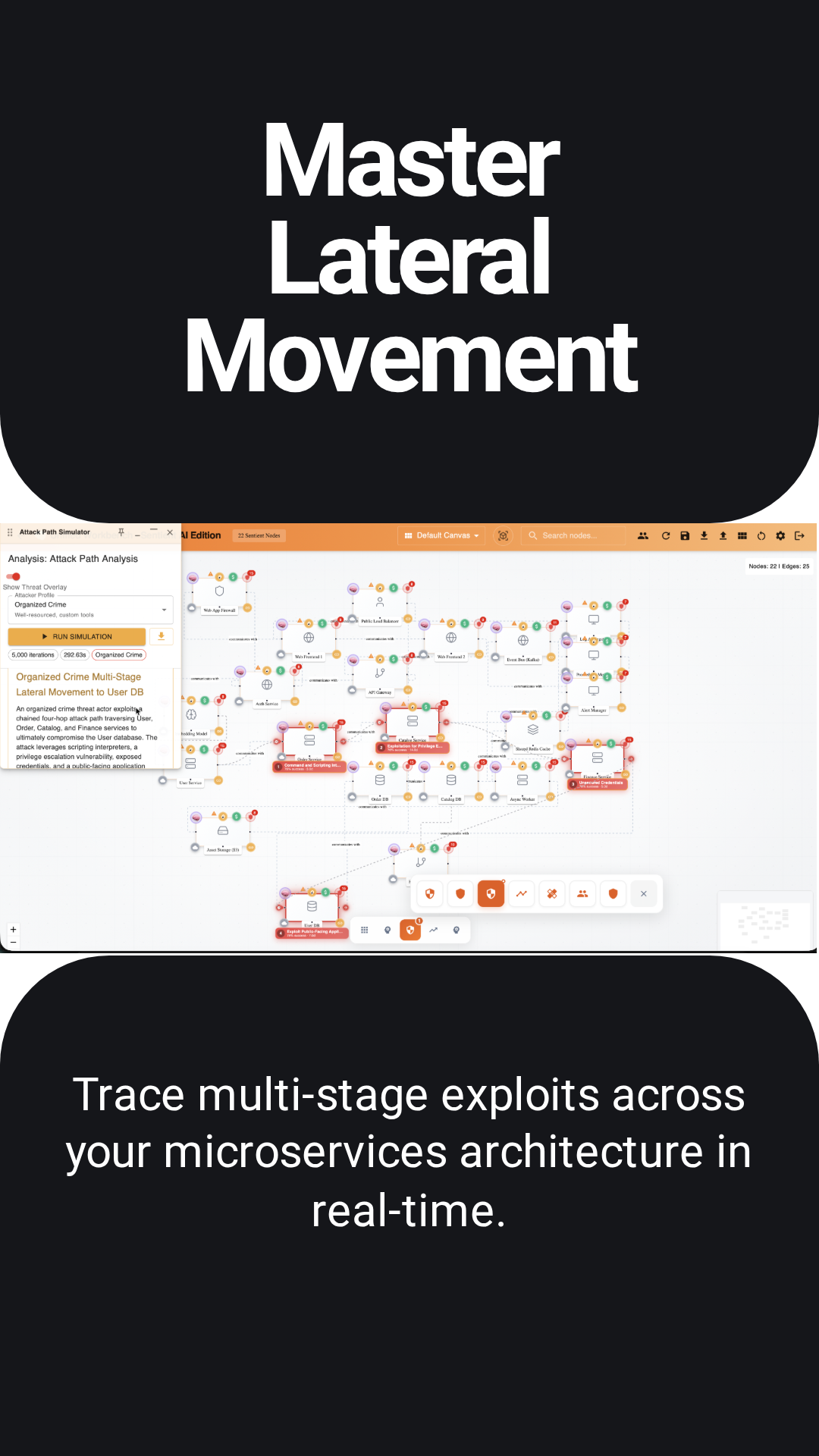 Lateral Movement Analysis